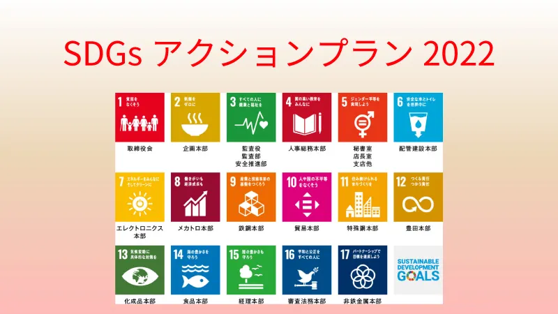 SDGsアクションプラン2022