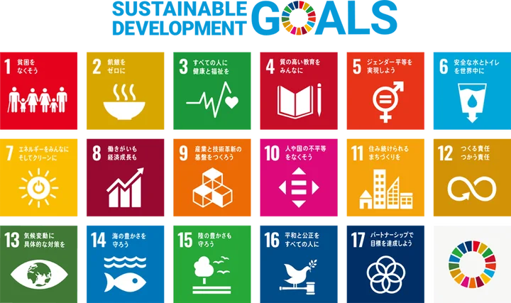 SDGs