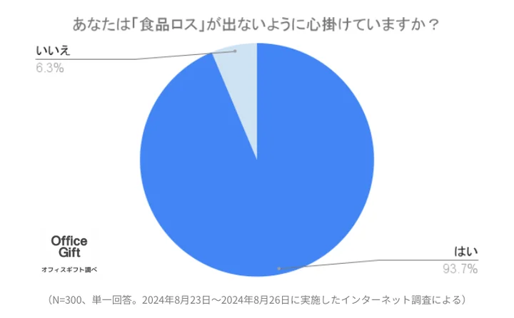 アンケート結果