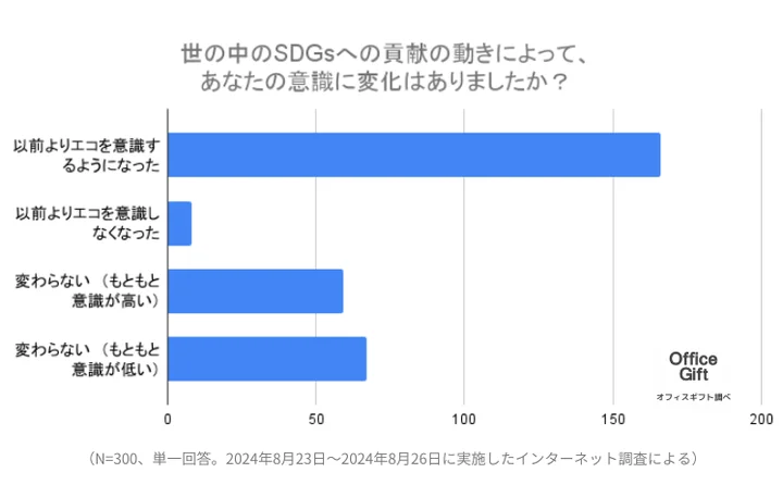 アンケート結果